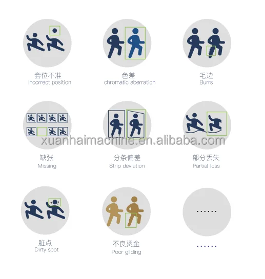 Automatic Sticker Paper Label Quality Inspecting Machine With Slitting Rewinding System Automatic Sticker Paper Label Quality Inspecting Machine With Slitting Rewinding System