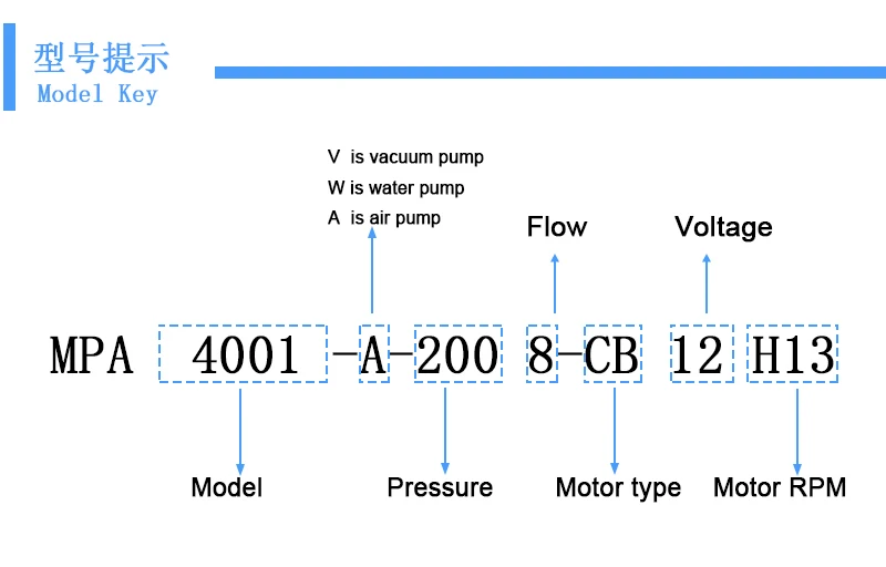 MPA4001