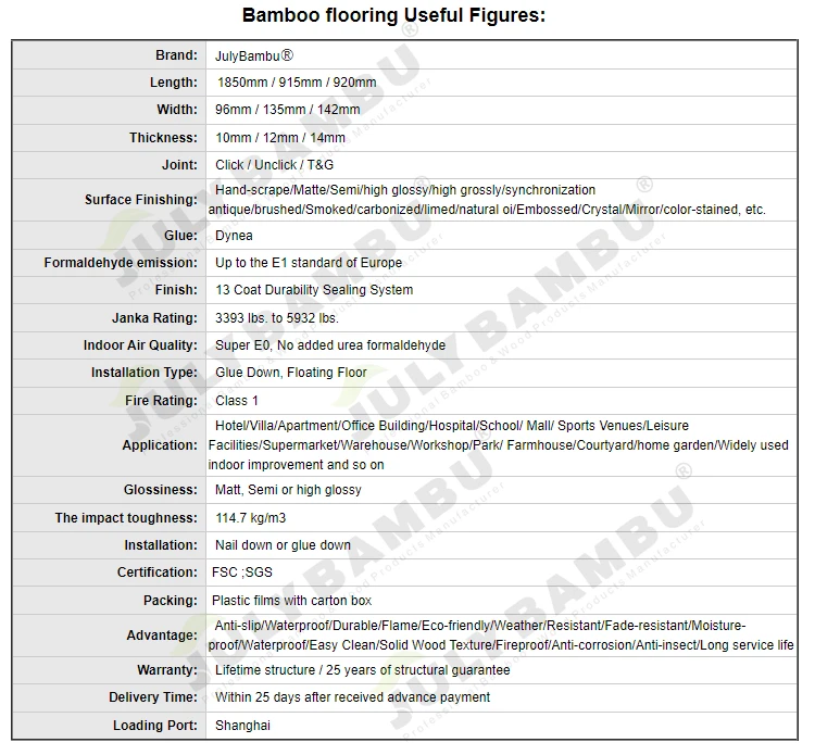 Bamboo flooring Useful Figures