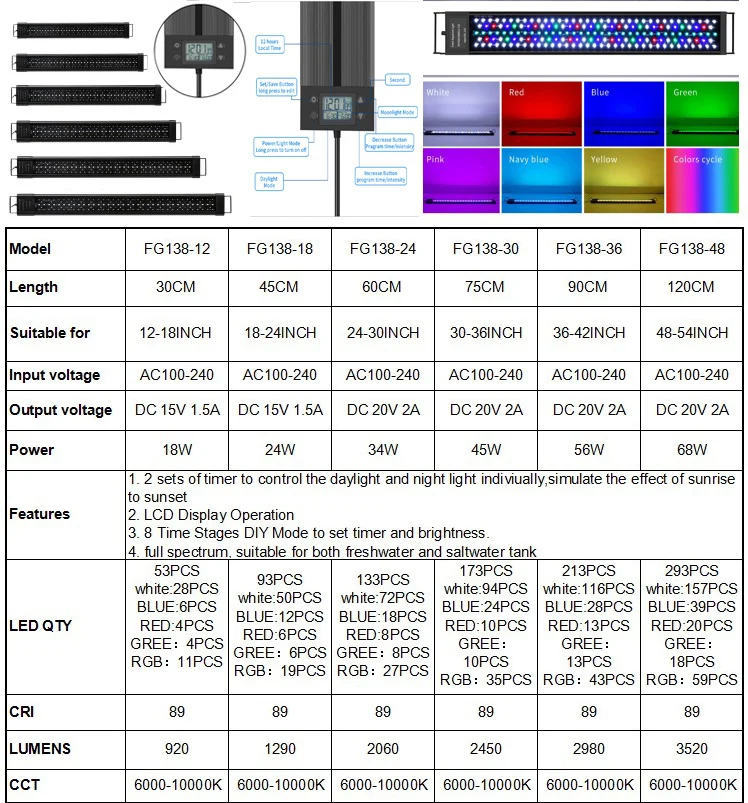 Spec 1