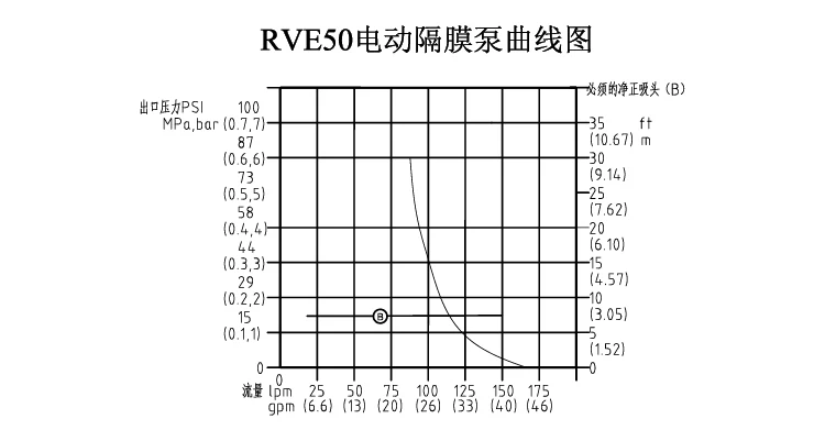 Aluminum Electric Diaphragm Pump with 10.5m³/h Flow Rate and 1 Year Warranty for Agriculture