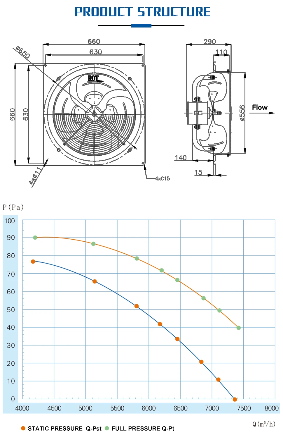 Dehumidification Axial Flow Fan, SANXIN, Centrifugal - detail 4