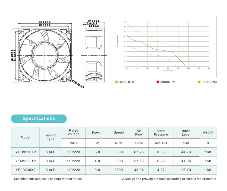 Axial Fan, 3000RPM, 92x92x38mm, 110-220 - detail 2