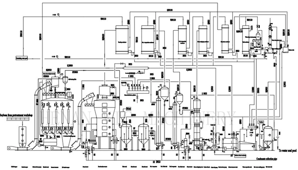 soybean oil extraction.jpg