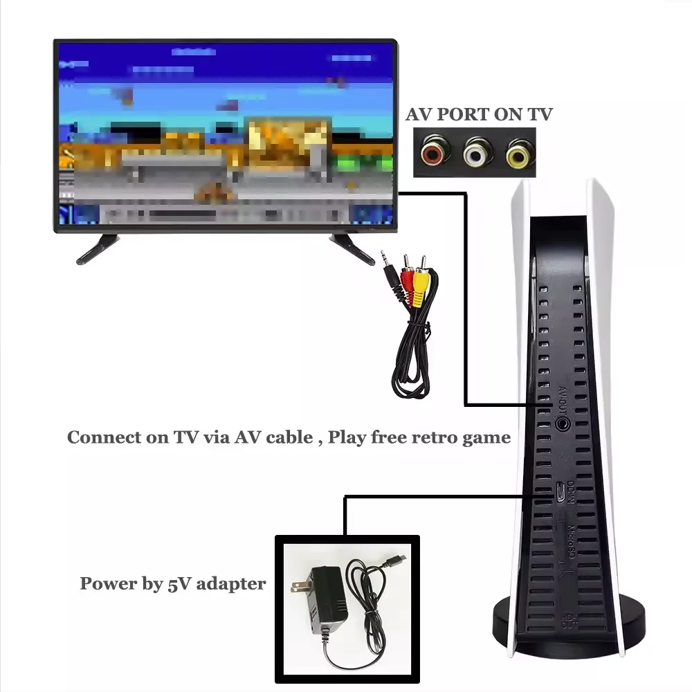 GS5 Pro Game Station 64 Bit Retro TV Video Game Console Built in 15000 Games HD output Classic gaming console for PS1/NES