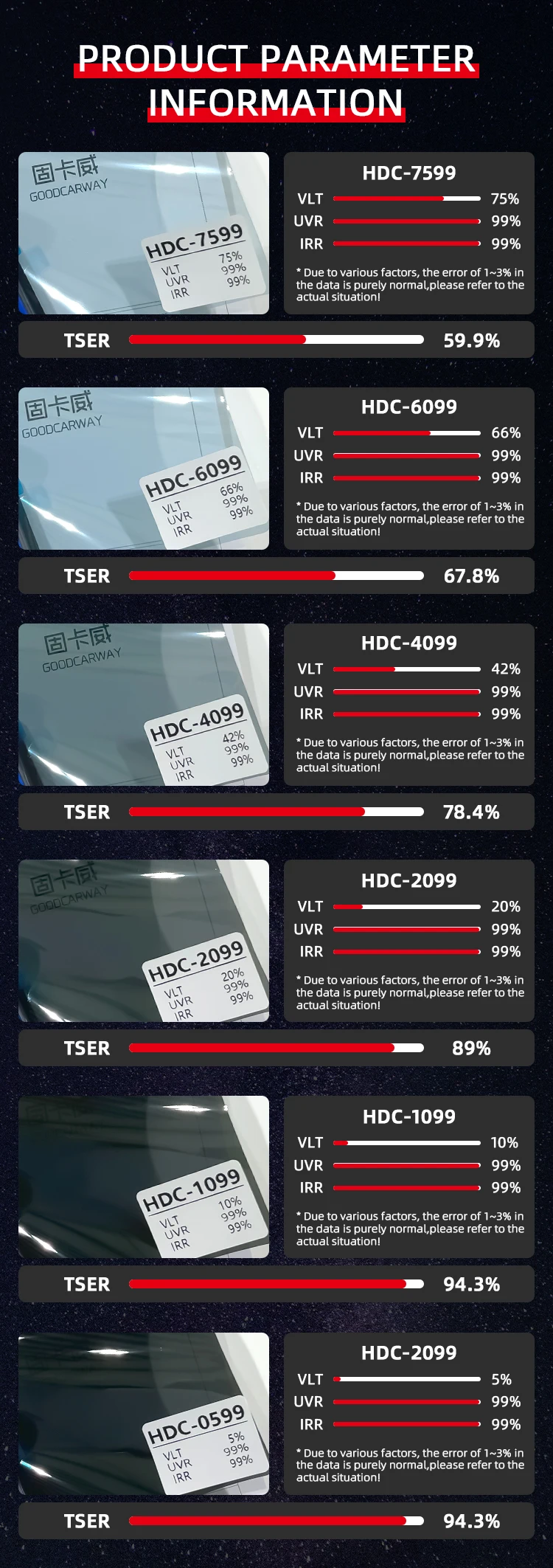 High Heat Resistant 2 mil Car Window Film with More than 5 Years Warranty and Solar Control