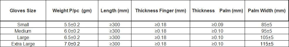 12 inch nitrile size.png