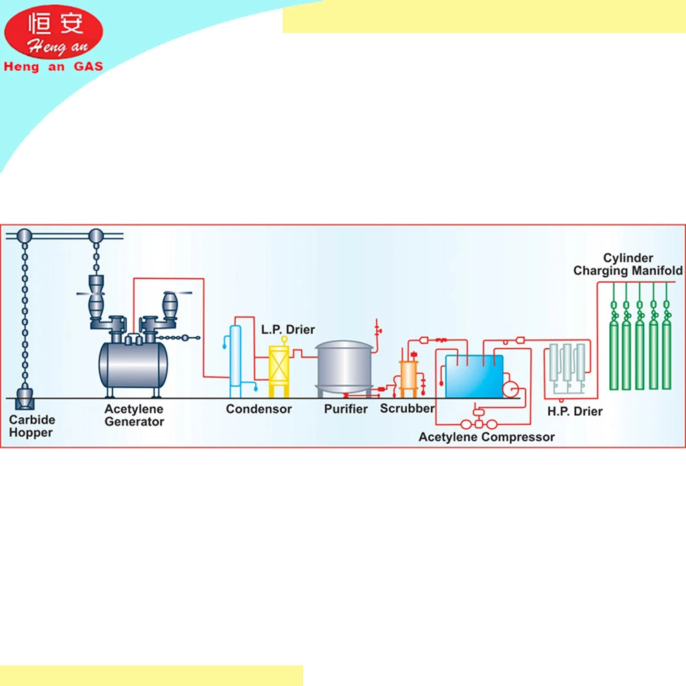 Generador De Acetileno Disuelto De M A M Llenado De Gas De