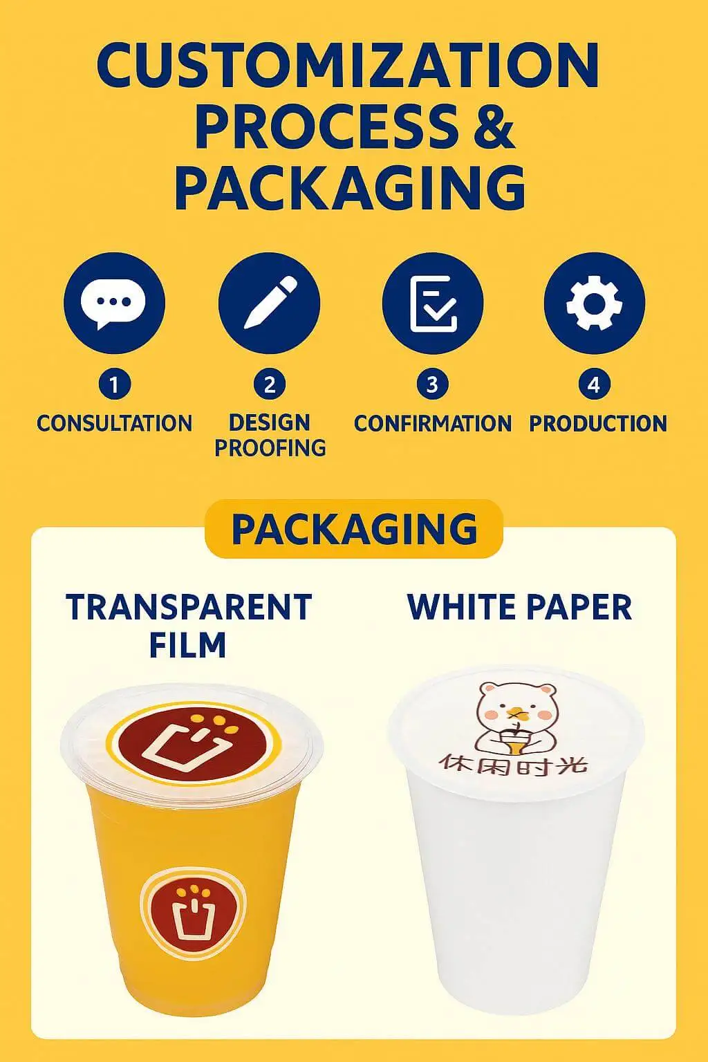 Food Grade Disposable Bubble Tea Cup Sealing Film Roll Transparent Moisture Proof Laminated Material Soft Stretch for Coffee - detail 9
