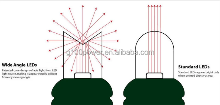 5MM Mini Light LED.02