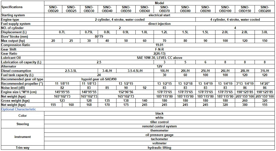 Outboard Diesel Engine