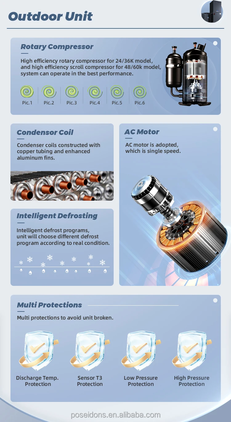 Condensing Unit, 18000-60000, R410a - detail 10