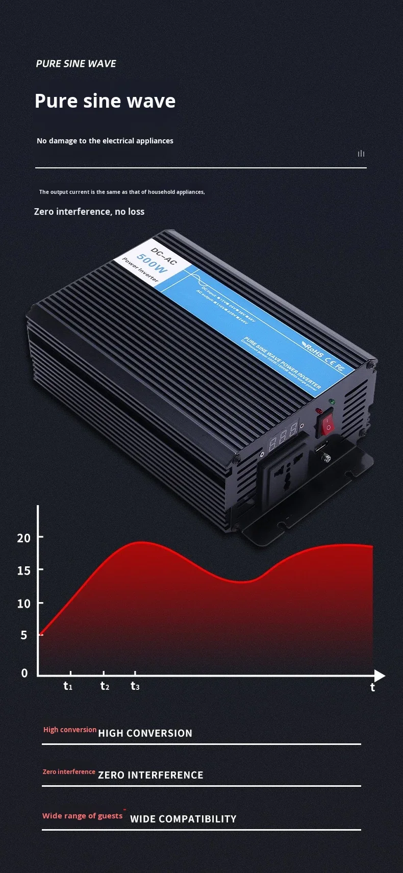 48v high power 300w solar photovoltaic grid tie converter 220v 948 efficiency china-15