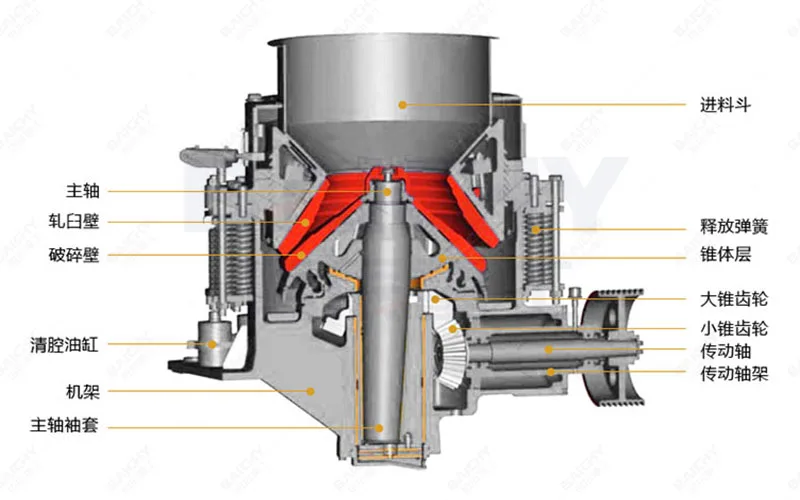 Mining Ore Crusher Rock Crushers Stone
			Crusher Cs Series Symons Cone Crusher For Granite Basalt River Pebbles Iron And Copper Ore