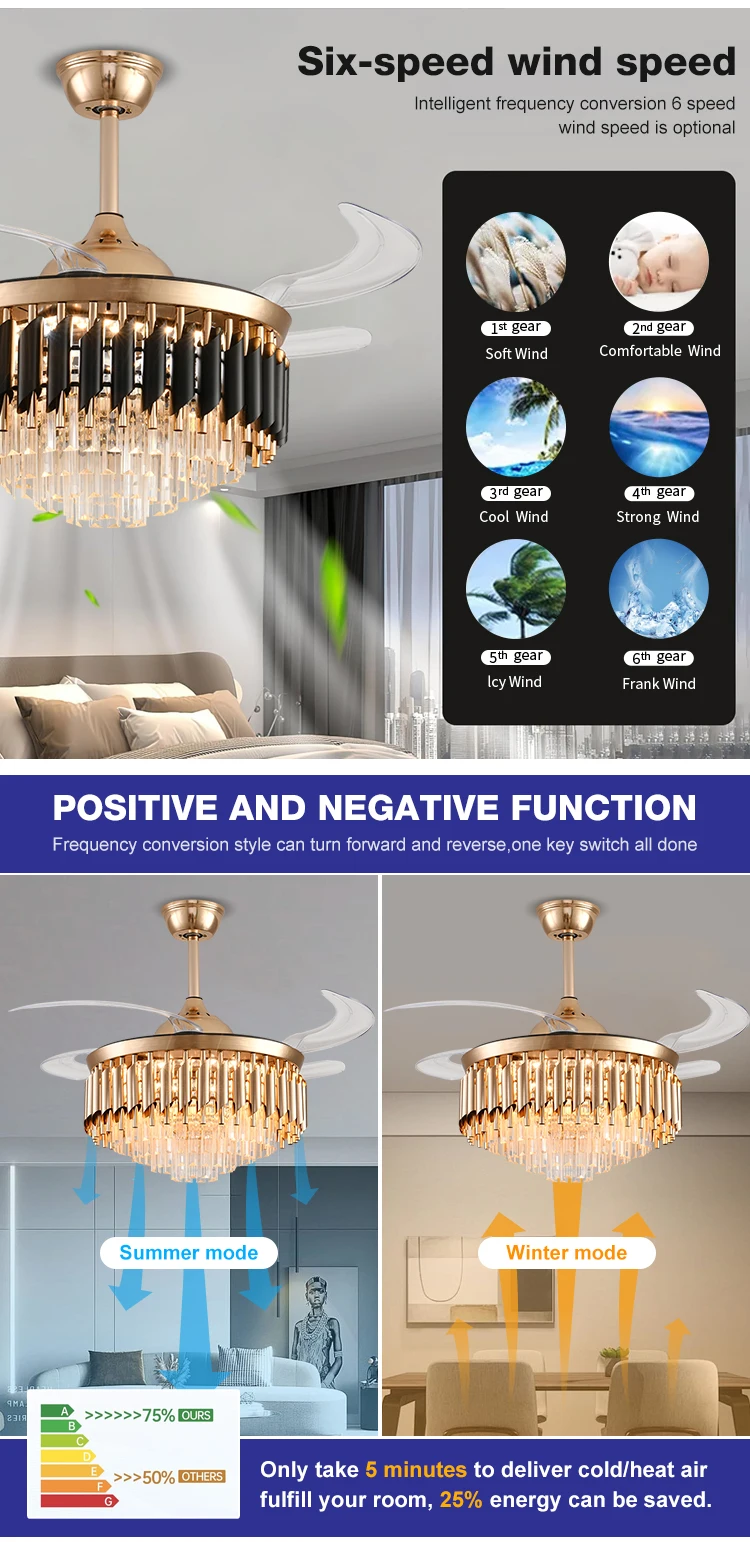 Ceiling Fan, LED, SJ - detail 8