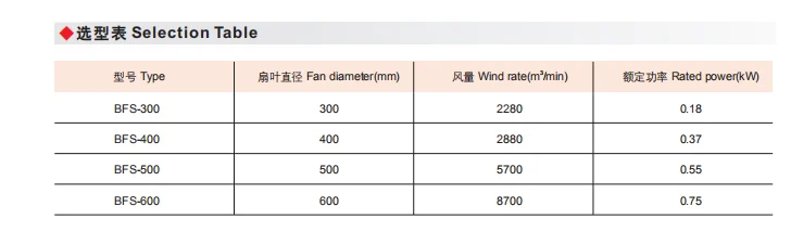 Axial Flow Fan, Explosion-proof, IIB, Flameproof, 220V - detail 2