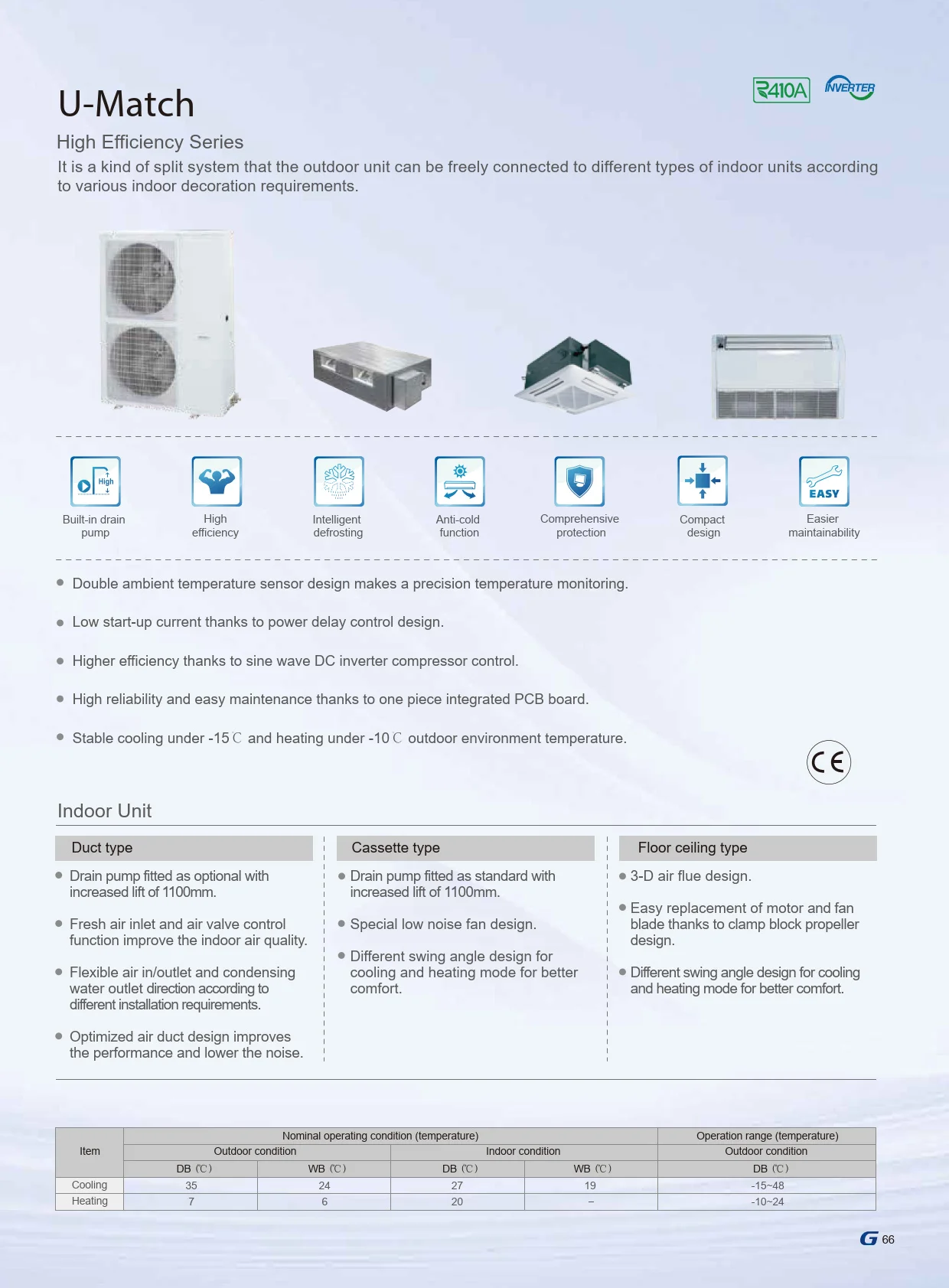 Type Split Air Conditioner, 18k, 24k, 30k, 36k - detail 2