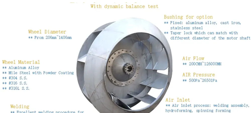 Centrifugal Fan, 220v - detail 12
