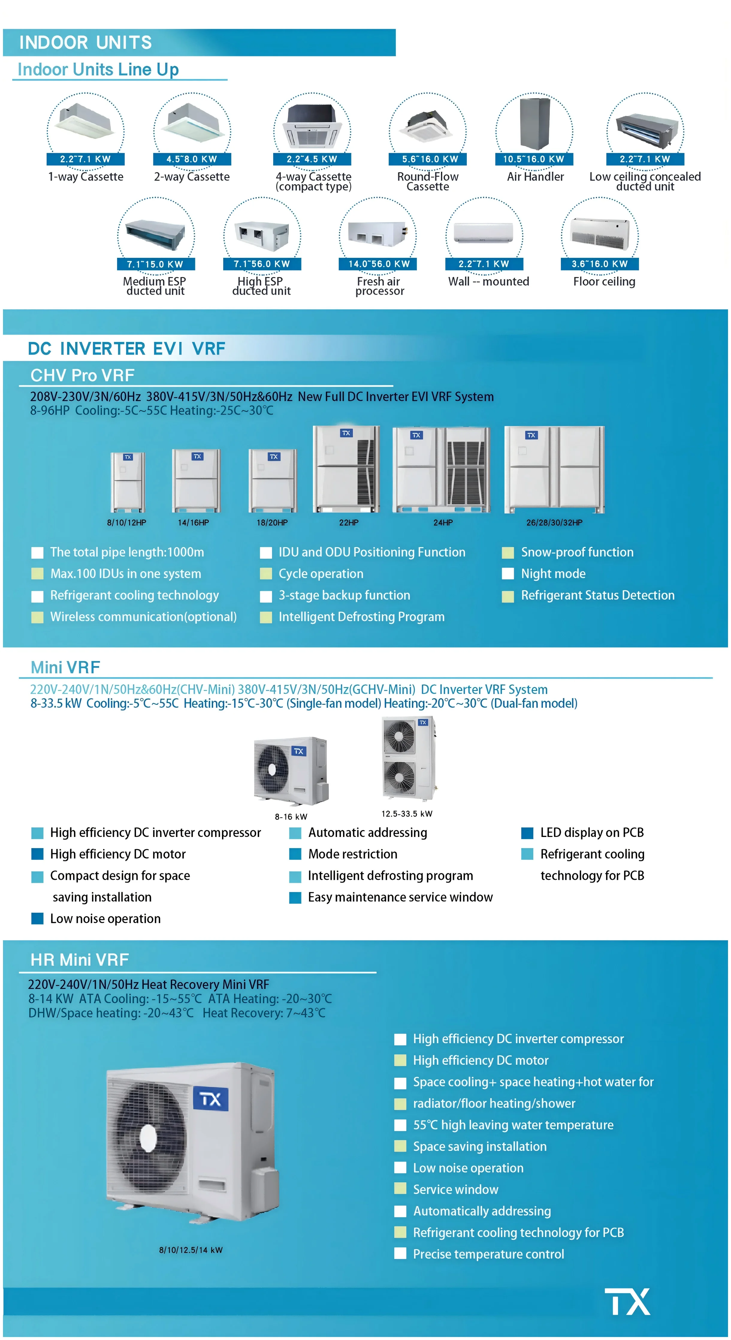 System Unit, AUX, 220V, 60HZ, VRF - detail 2