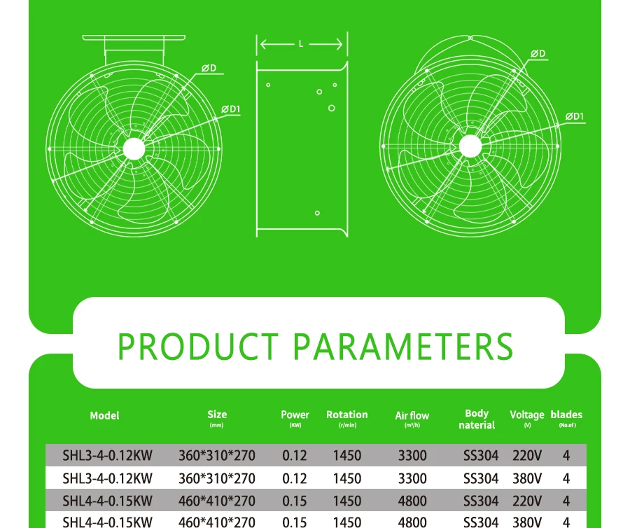 Ring Flow Fan, Axial, 380V, Electric - detail 8