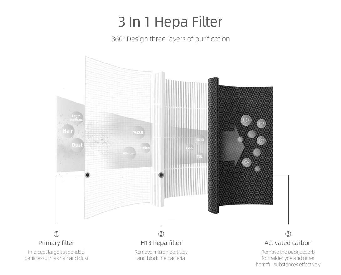 Air Purifier, 176, Electric - detail 10