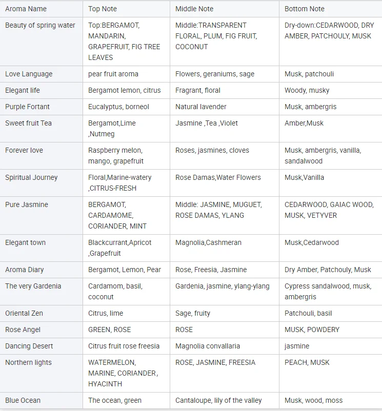 product wholesale odm natural essential oil non toxic flameless fragrance bedroom living room reed diffusers-9