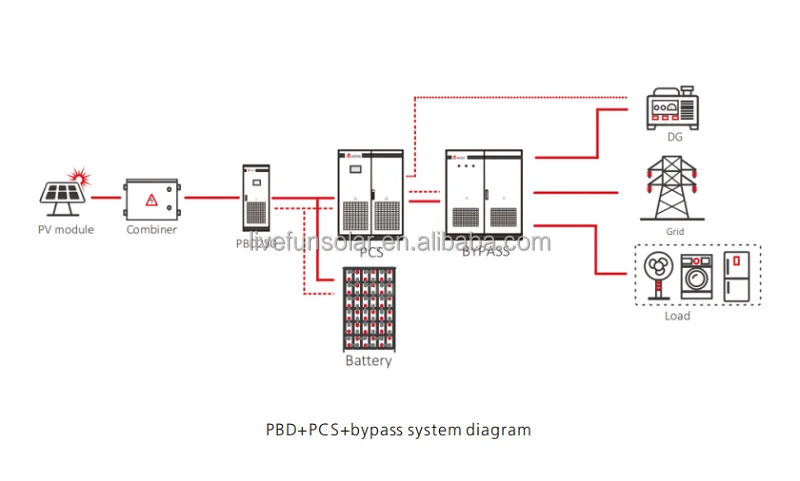 PCS+BYPASS Diagram.png