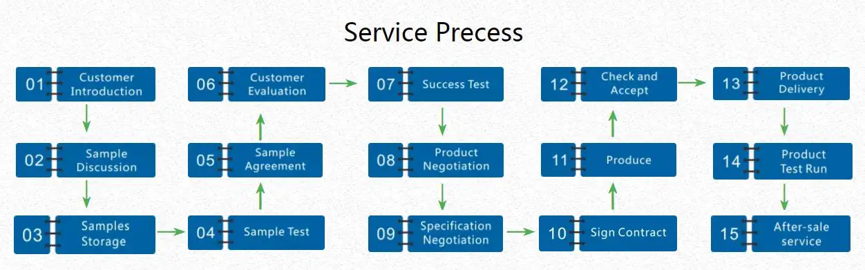 -service process.jpg