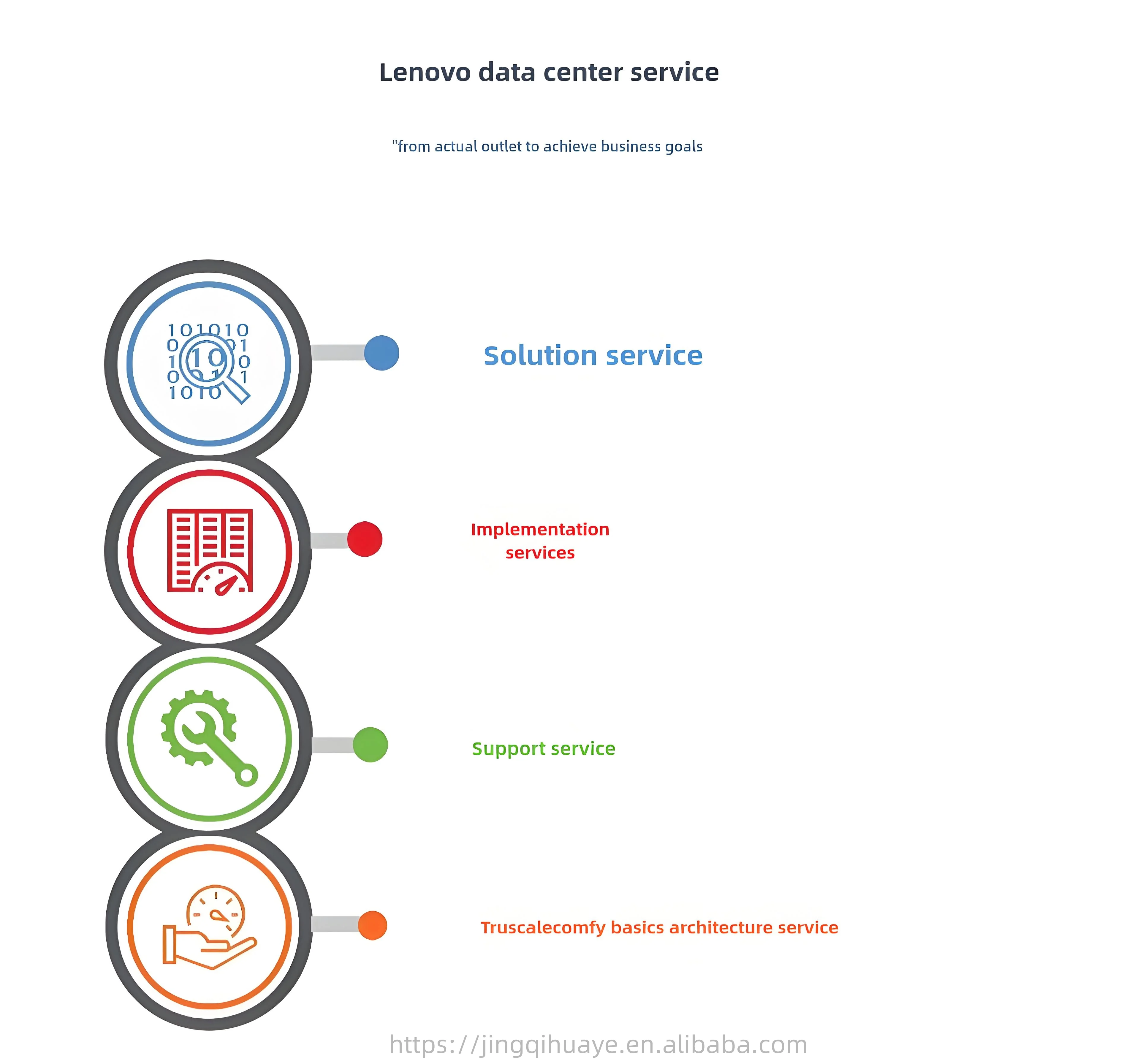 Lenovos ThinkSystem SR860 Rack Mounted Servers 4 * Intel Xeon Gold 5215 2.5GHz 40 Cores | 128GB Inventory Wholesale
