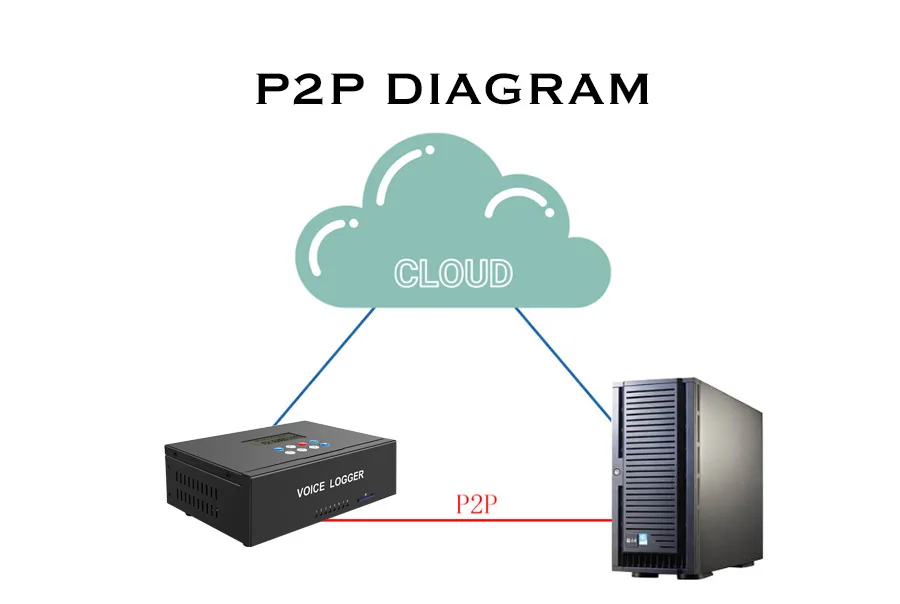 P2P Diagram.jpg