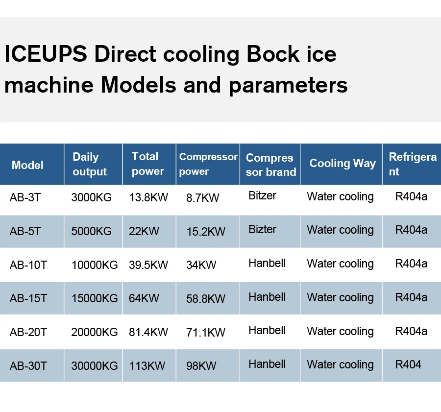 Ice Machines, ICEUPS, 10000kg - detail 12