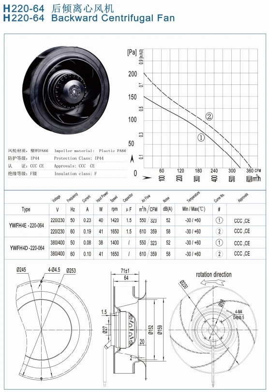 Centrifugal Fan, 220v, 240v - detail 2