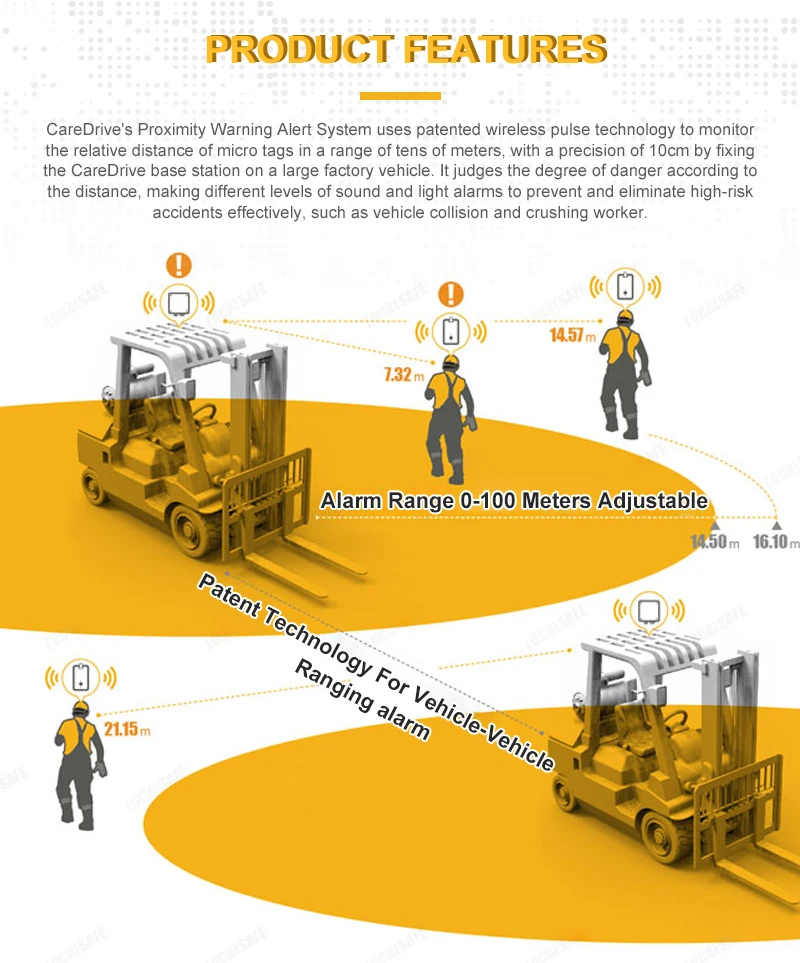 Caredrive Forklifts Speed Limiter Approach Alarm Proximity Detection