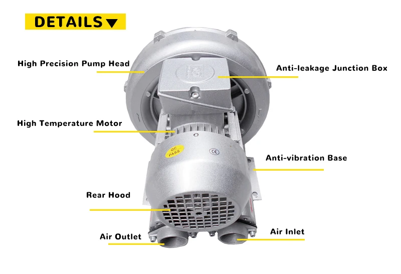 Ring Blower, 220V, 380V, 50hz - detail 6