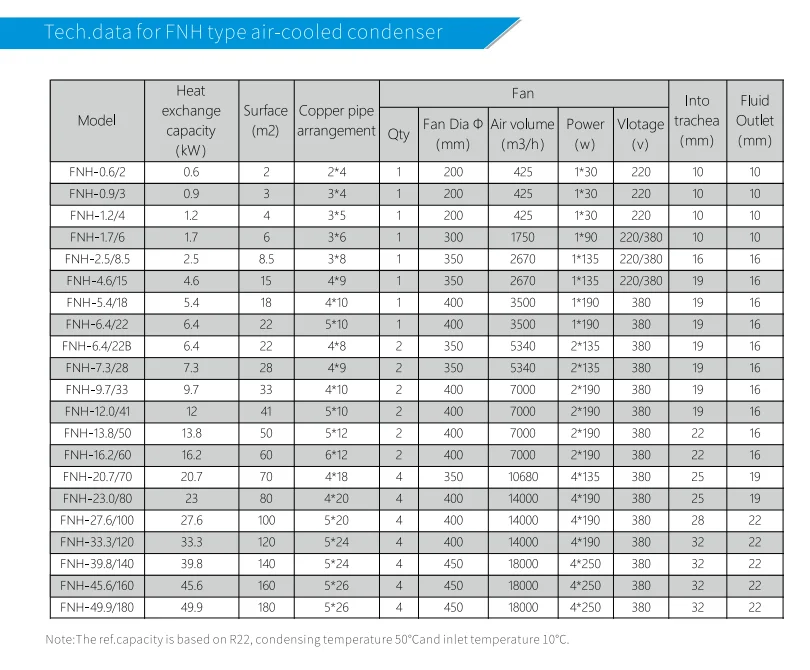 Condensing Unit, 380V, 2*190w - detail 4