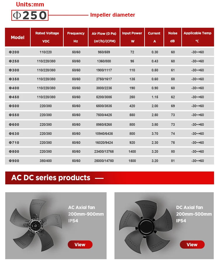 Air Cooler, 600mm, Axial - detail 8