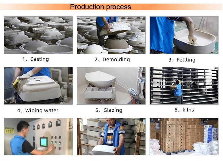 produciton process