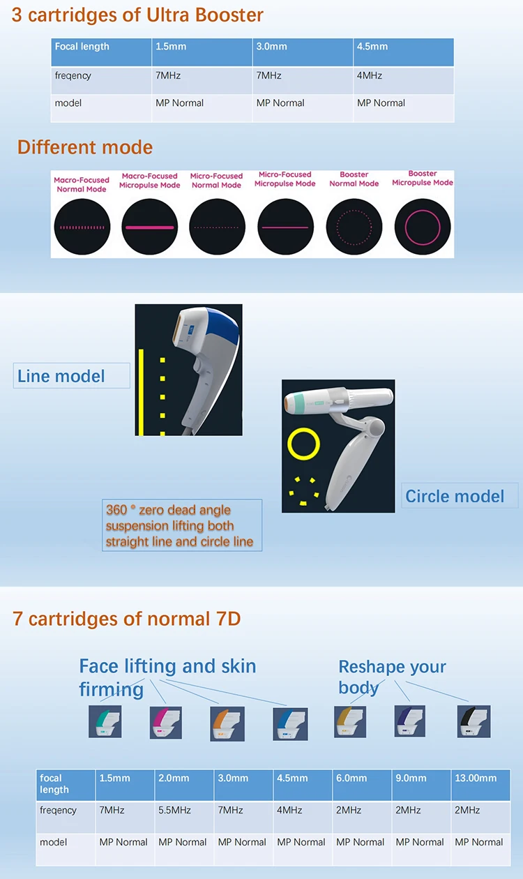 Beauty Face Lifting Machine 9D 12D Wrinkle Removal Equipment Firming Eye Bag Beauty Machine 2