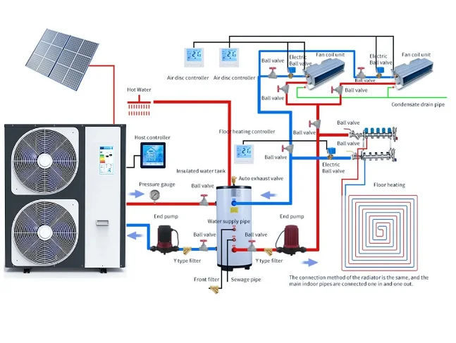 Auto Air Water Pool Heat Pump Electric Water Heater Heating and Cooling Air Source Heat Collector