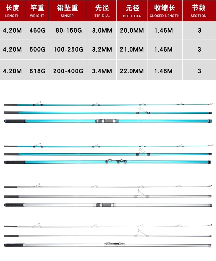 Lurekiller Japan Full Fuji Surf Rod M T Carbon Sections G