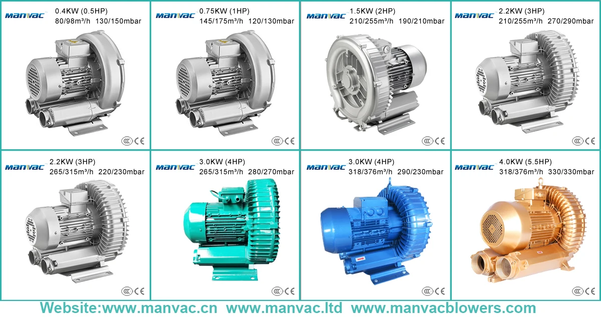 Industrial Fans, 0.5HP, 220V - detail 6