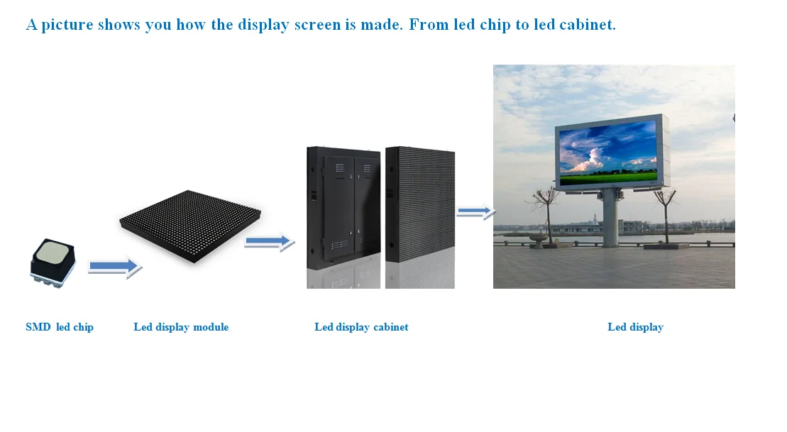 top quality p10 outdoor led display led screens le