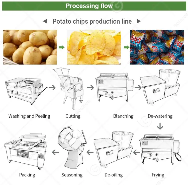 Potato_chips_machine_07