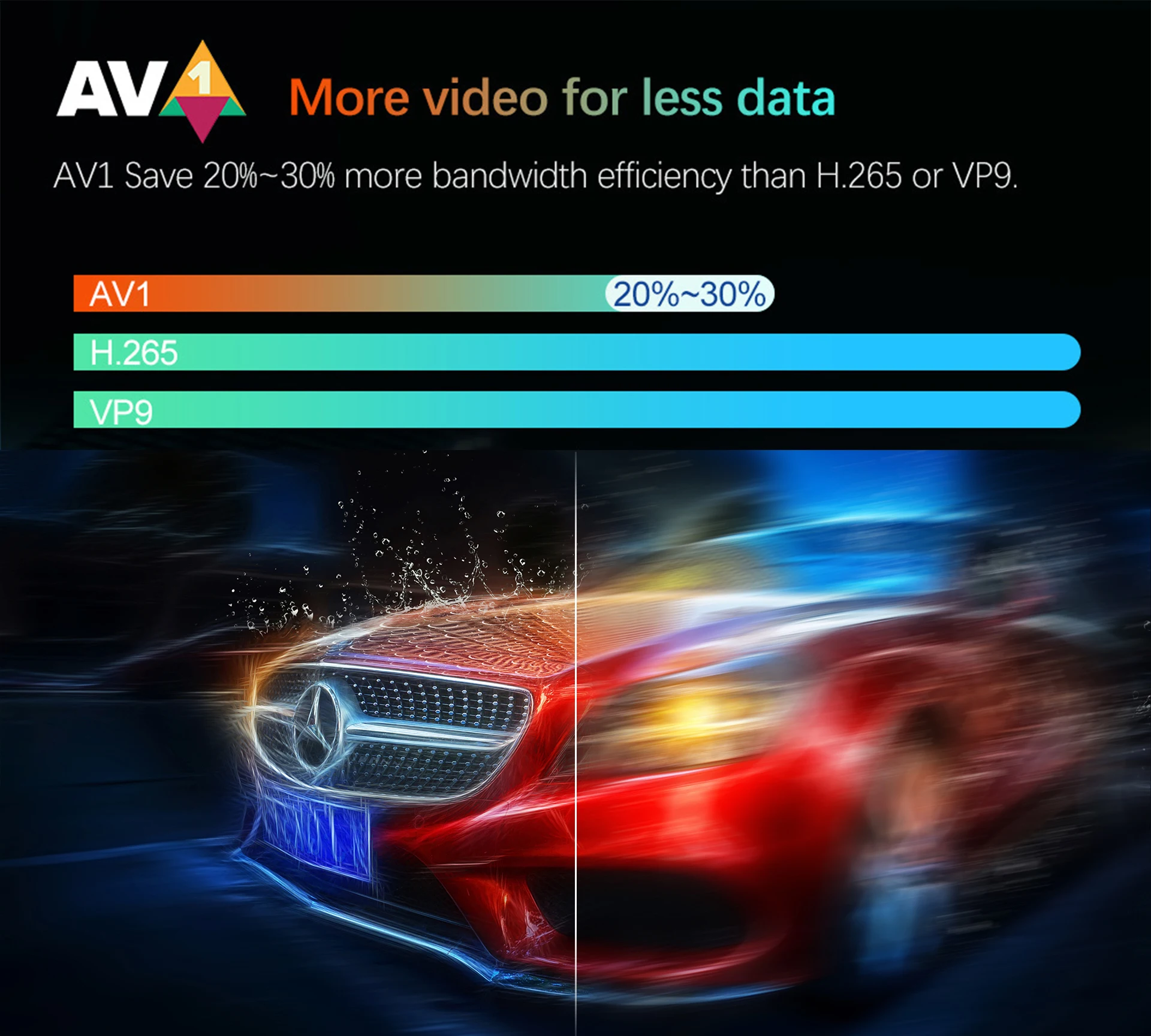 2024 HCS96-Q1 OTT智能机顶盒安卓14.0 Allwinner H313 2gb 16gb 8K WiFi语音遥控器免费测试1年保修