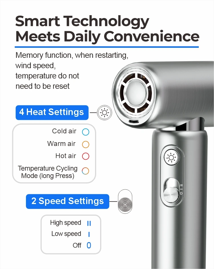 Private Model Small High Speed Hair Dryer ≥5 Million/m³ Plasma 4 Heat Settings Lightweight Mini Hair Blow Dryer details