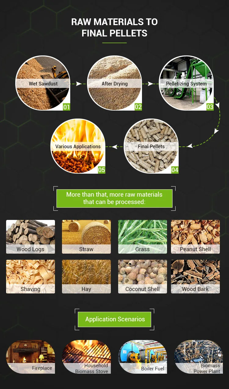 Sawdust Pellet Line 02.jpg