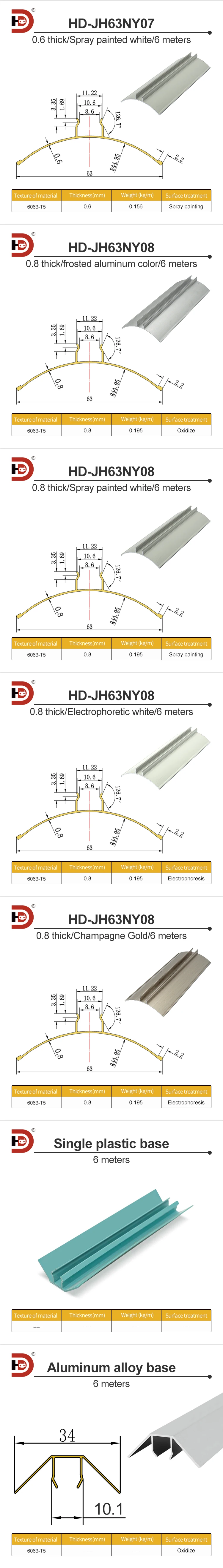 Food Workshop cleanroom Aluminum Profile 63 Inner Arc Clean Room Aluminum Alloy Internal Corner Pressure Line Skirting Line factory
