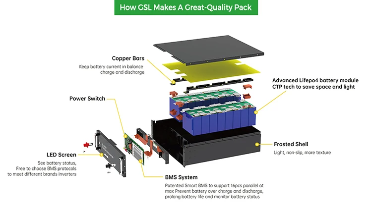 GSL ENERGY Hot Sale CATL Grade A Cell Solar Storage 5Kwh Lithium Battery 51.2V 100Ah Rack Lifepo4 Battery 48V manufacture