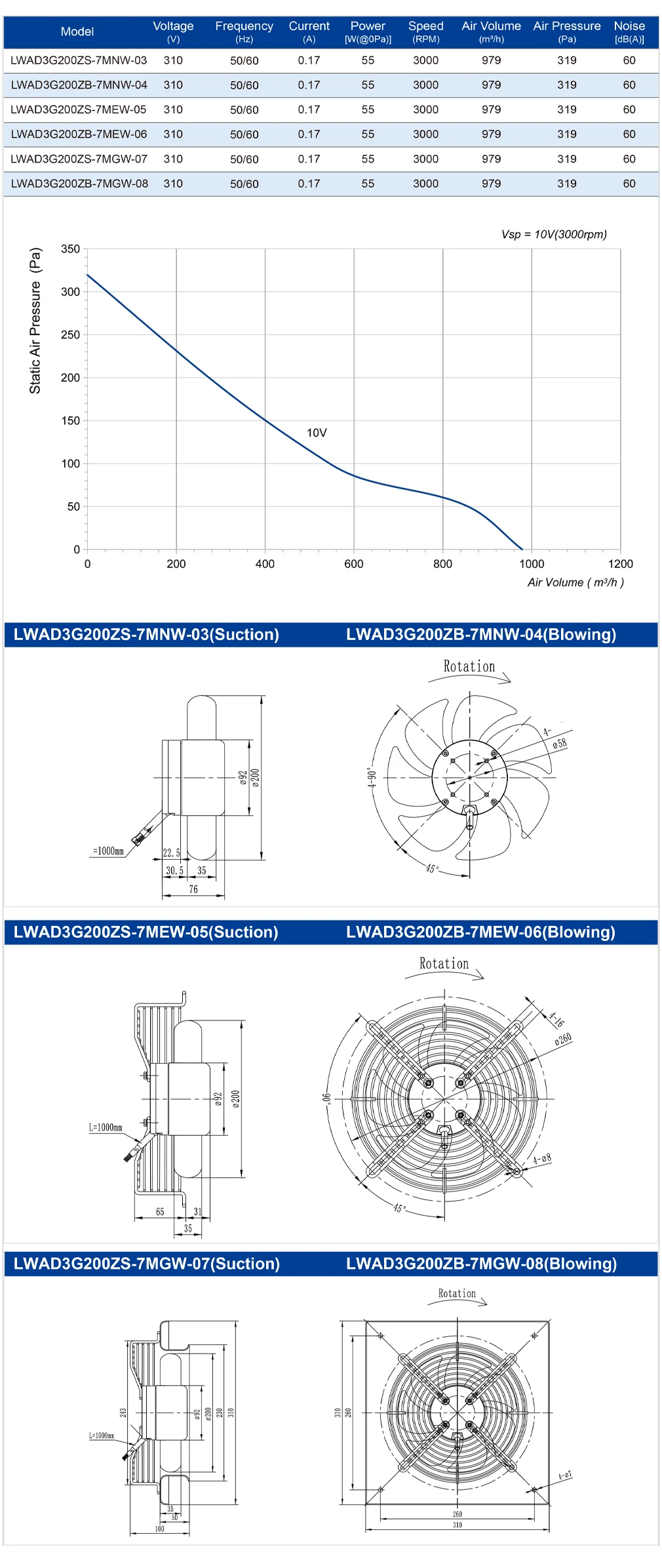Axial Flow Fan, 200mm, 24V/48V/310V, PWM, 0~10V/0~10V/PWM - detail 6