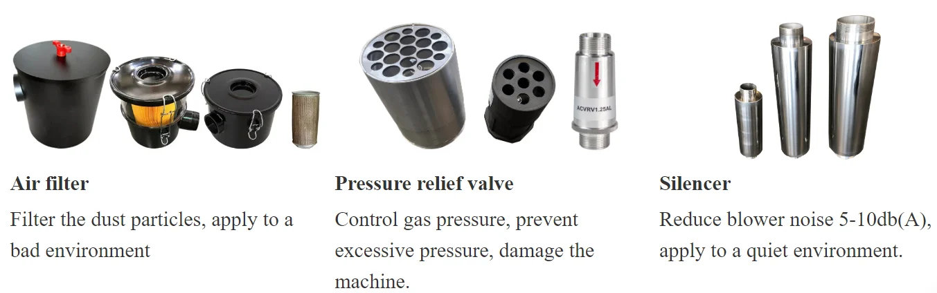 Channel Ring Vacuum Blower, 2.2KW, 220 V, Electric - detail 20